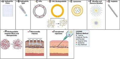 Innovations in monoclonal antibody-based multipurpose prevention technology (MPT) for the prevention of sexually transmitted infections and unintended pregnancy